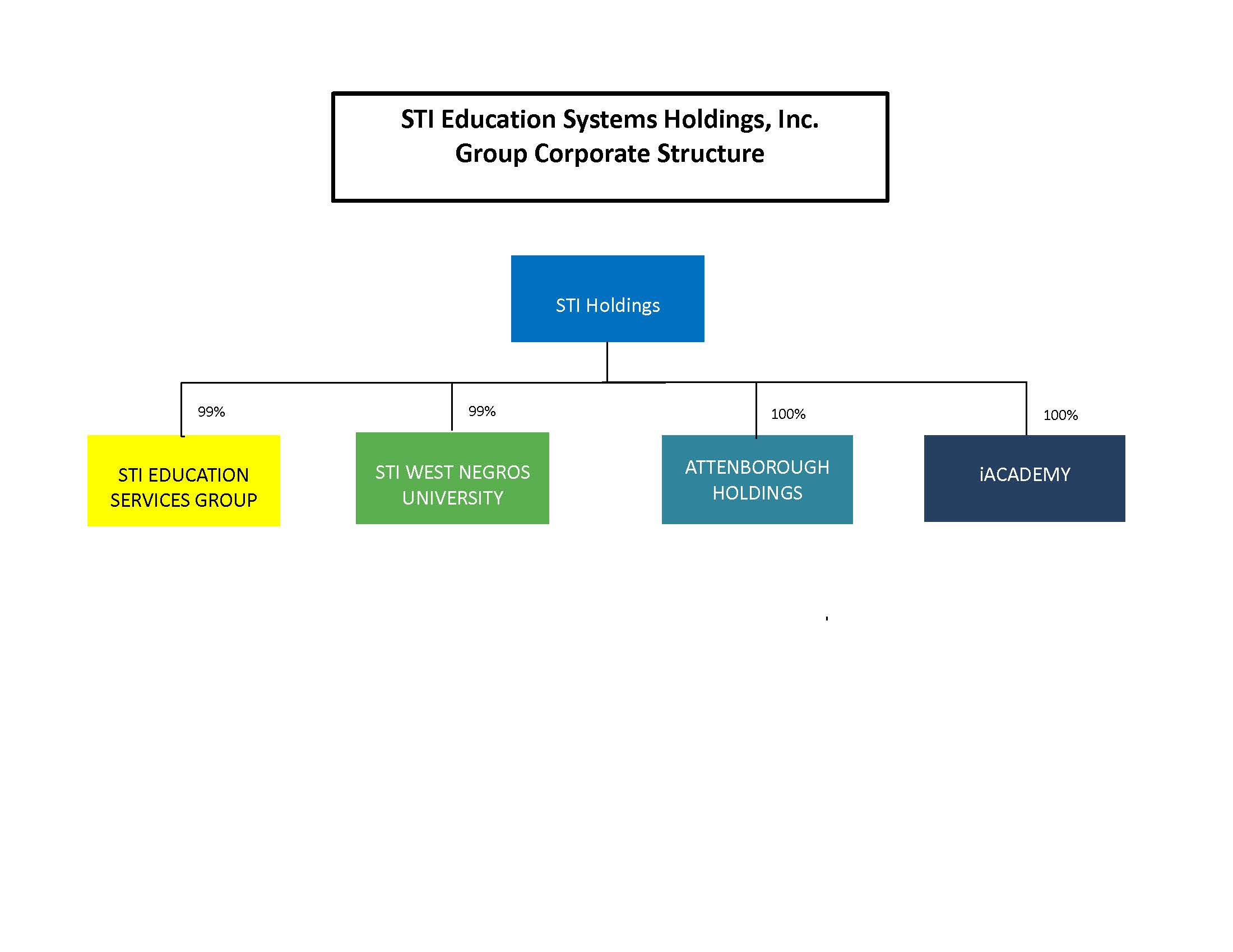 sti-education-systems-holdings-group-corporate-structure